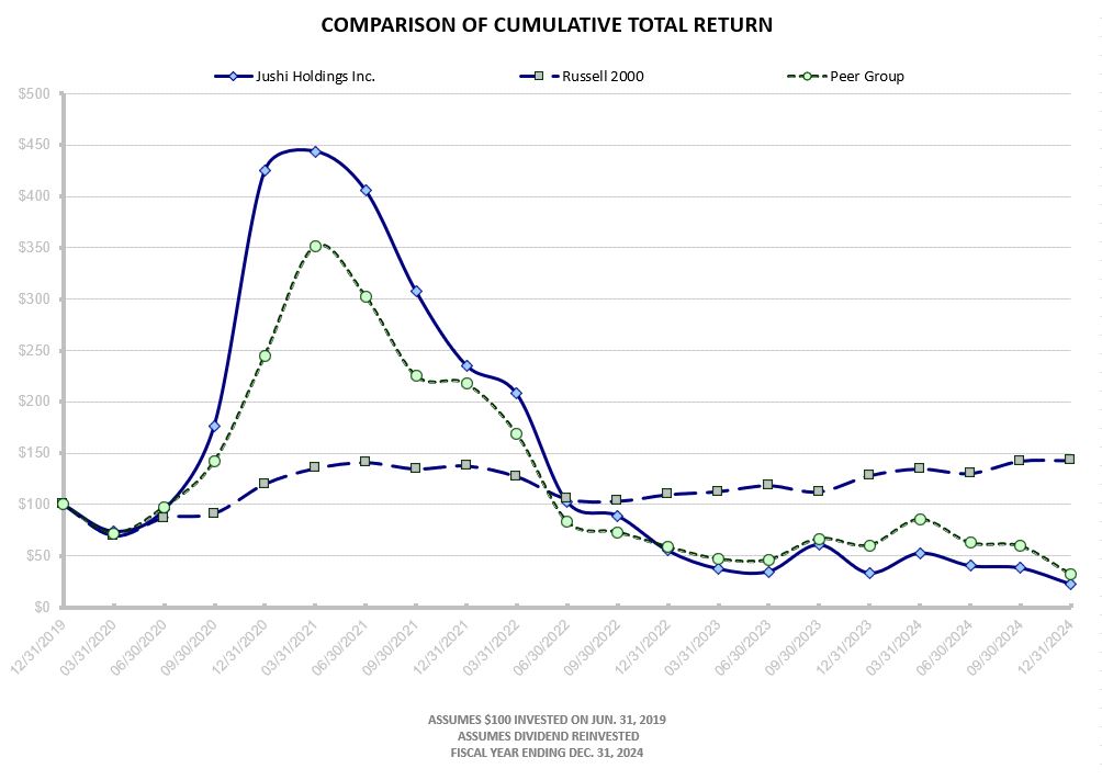 Performance Graph 2024 Revised.jpg